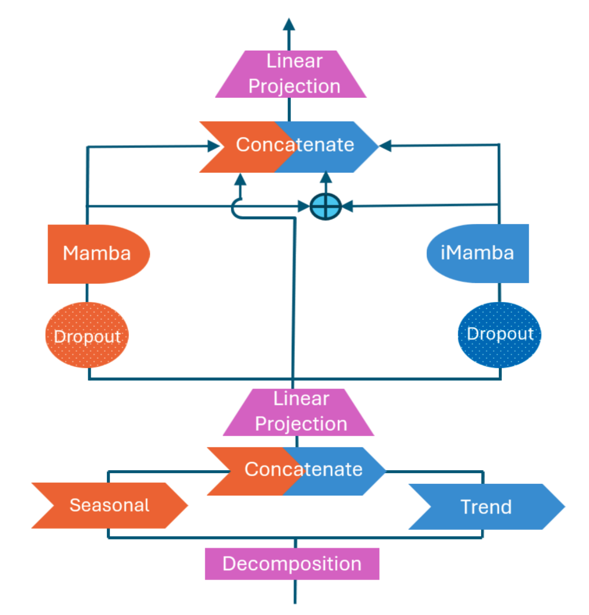 PowerMamba figure showing deep state space modeling for power system time series prediction.